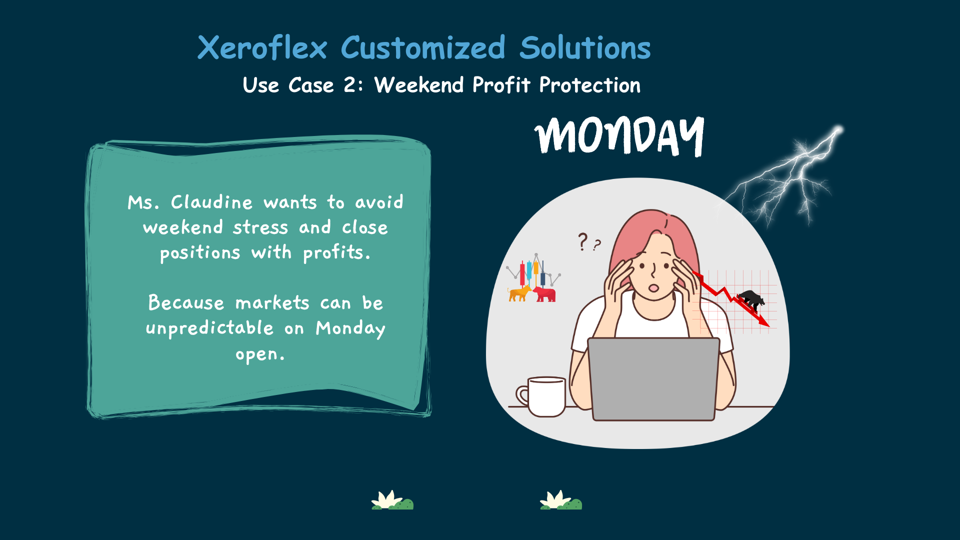 Use Case 2: Weekend Profit Protection